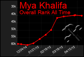 Total Graph of Mya Khalifa