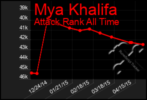 Total Graph of Mya Khalifa