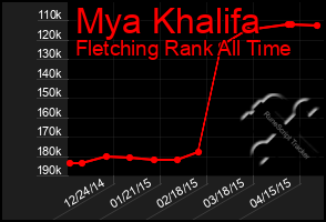 Total Graph of Mya Khalifa