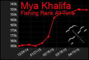 Total Graph of Mya Khalifa