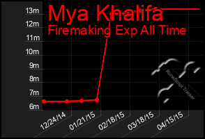 Total Graph of Mya Khalifa