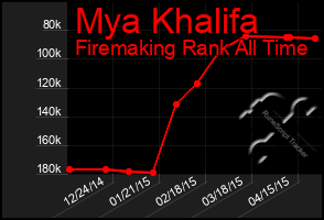 Total Graph of Mya Khalifa