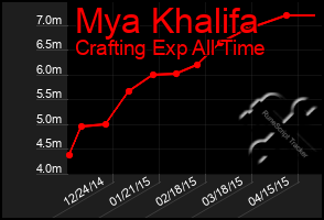 Total Graph of Mya Khalifa