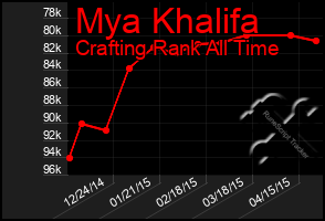 Total Graph of Mya Khalifa