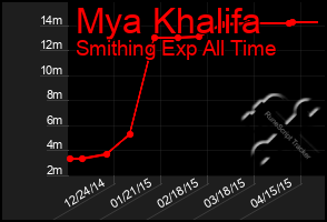 Total Graph of Mya Khalifa