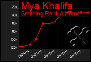 Total Graph of Mya Khalifa