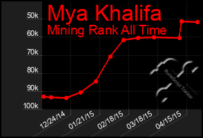 Total Graph of Mya Khalifa