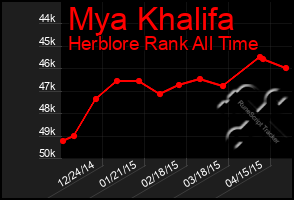 Total Graph of Mya Khalifa