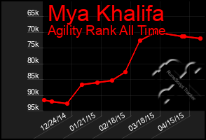 Total Graph of Mya Khalifa