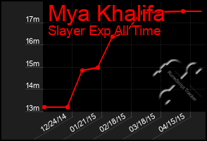 Total Graph of Mya Khalifa