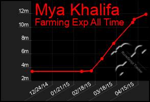 Total Graph of Mya Khalifa