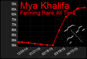 Total Graph of Mya Khalifa