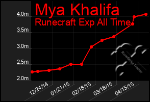 Total Graph of Mya Khalifa