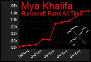 Total Graph of Mya Khalifa