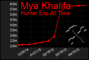 Total Graph of Mya Khalifa