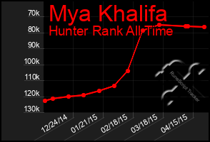 Total Graph of Mya Khalifa