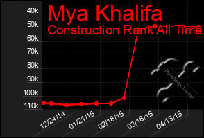 Total Graph of Mya Khalifa