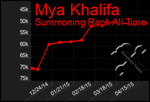 Total Graph of Mya Khalifa