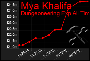 Total Graph of Mya Khalifa