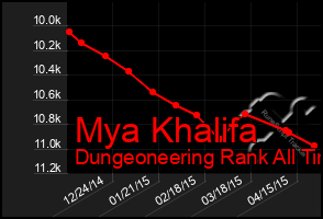 Total Graph of Mya Khalifa