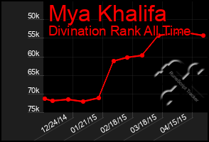 Total Graph of Mya Khalifa