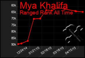 Total Graph of Mya Khalifa