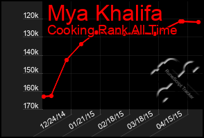 Total Graph of Mya Khalifa