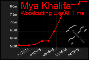 Total Graph of Mya Khalifa