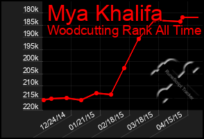 Total Graph of Mya Khalifa