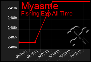 Total Graph of Myasme