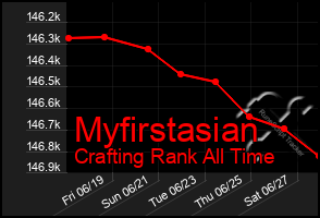 Total Graph of Myfirstasian