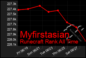 Total Graph of Myfirstasian