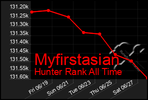 Total Graph of Myfirstasian