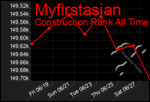 Total Graph of Myfirstasian