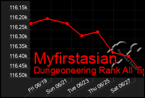 Total Graph of Myfirstasian
