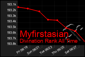 Total Graph of Myfirstasian