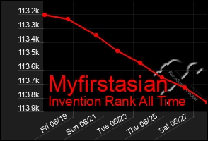 Total Graph of Myfirstasian
