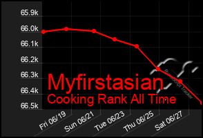 Total Graph of Myfirstasian