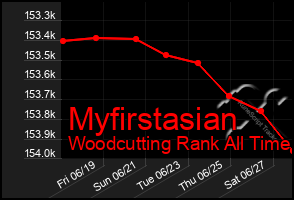Total Graph of Myfirstasian