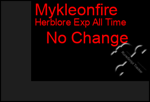 Total Graph of Mykleonfire