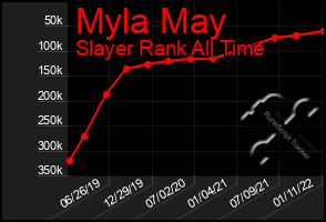 Total Graph of Myla May