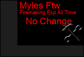 Total Graph of Myles Ftw
