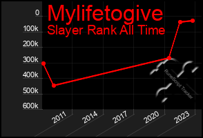 Total Graph of Mylifetogive