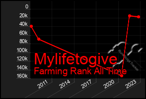 Total Graph of Mylifetogive