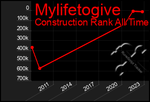 Total Graph of Mylifetogive