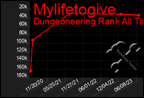 Total Graph of Mylifetogive