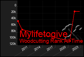 Total Graph of Mylifetogive