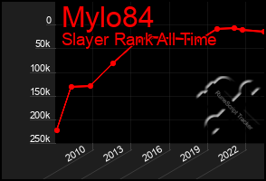 Total Graph of Mylo84