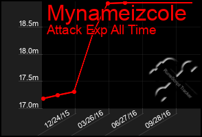 Total Graph of Mynameizcole