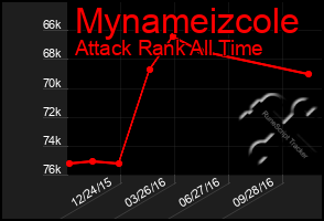 Total Graph of Mynameizcole